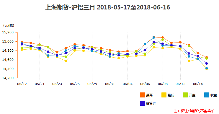 滬鋁三月價(jià)格趨勢