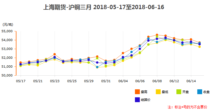 滬銅三月價(jià)格趨勢