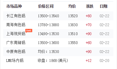 鋁型材報(bào)價(jià)